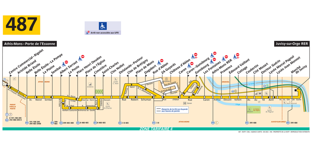 Tracé de la ligne de Bus