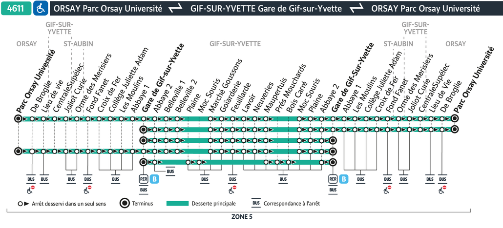 Tracé de la ligne de Bus 4611