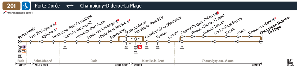 Bus line route 201