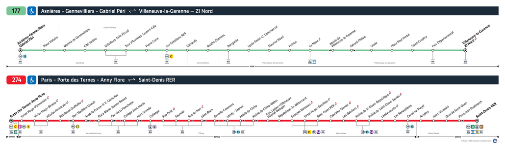 Tracé de la ligne de Bus 177