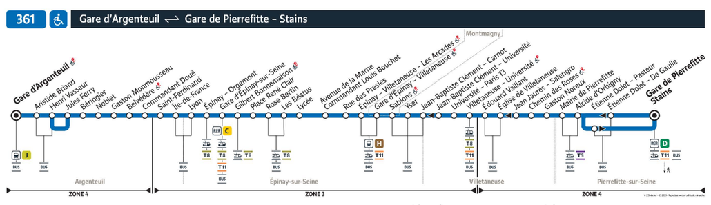 Tracé de la ligne de Bus 361