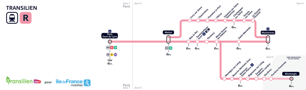 Tracé de la ligne Transilien