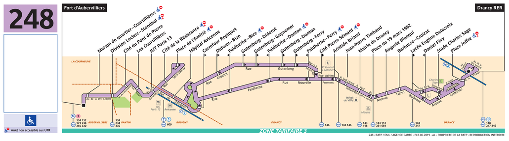 Tracé de la ligne de Bus