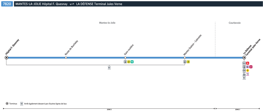 Bus line route 7820