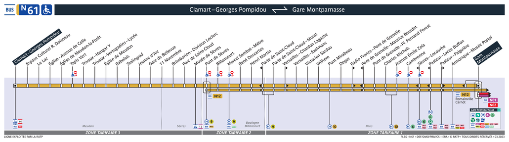 Tracé de la ligne de Noctilien