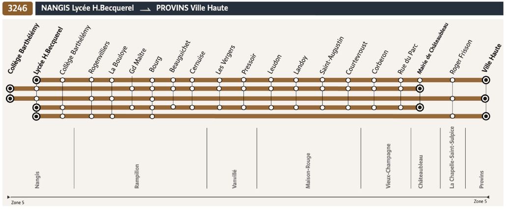 Tracé de la ligne de Bus 3246