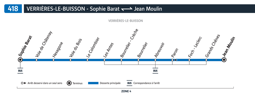Tracé de la ligne de Bus 418