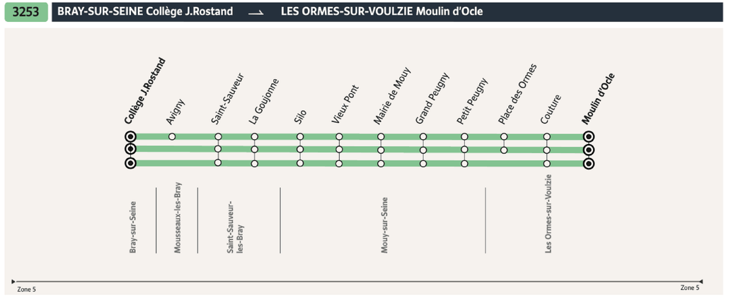 Tracé de la ligne de Bus 3253