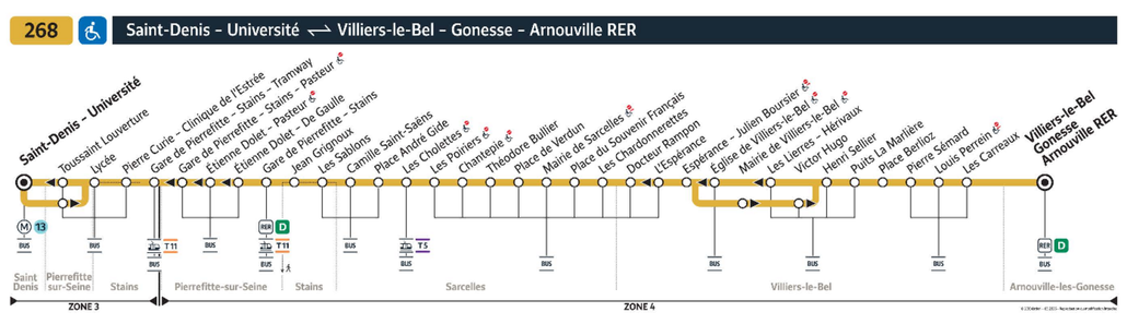 Bus line route 268