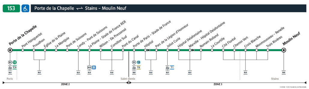 Bus line route 153