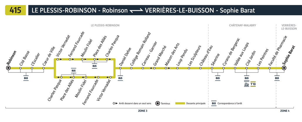 Tracé de la ligne de Bus 415