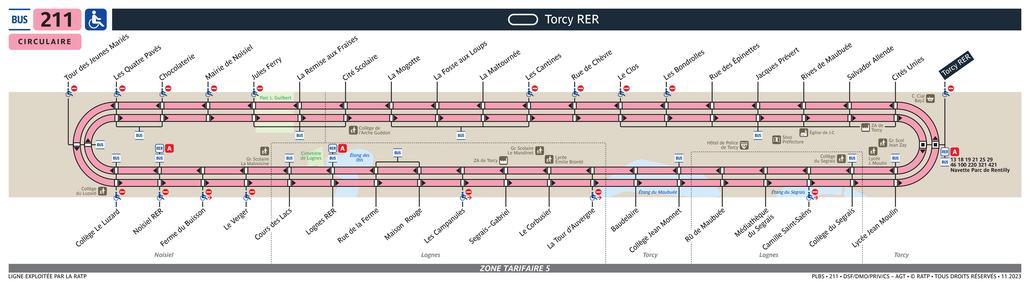 Tracé de la ligne de Bus