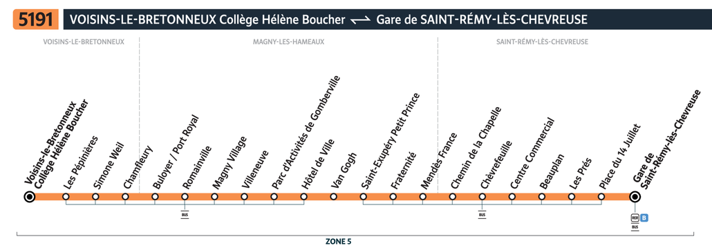 Bus line route 5191