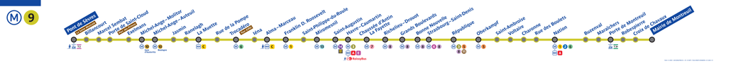 Tracé de la ligne de Métro