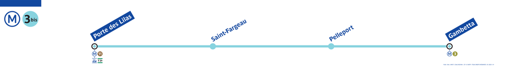 Tracé de la ligne de Métro