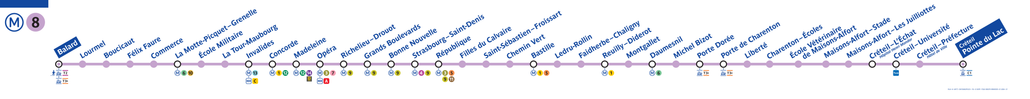 Tracé de la ligne de Métro 8