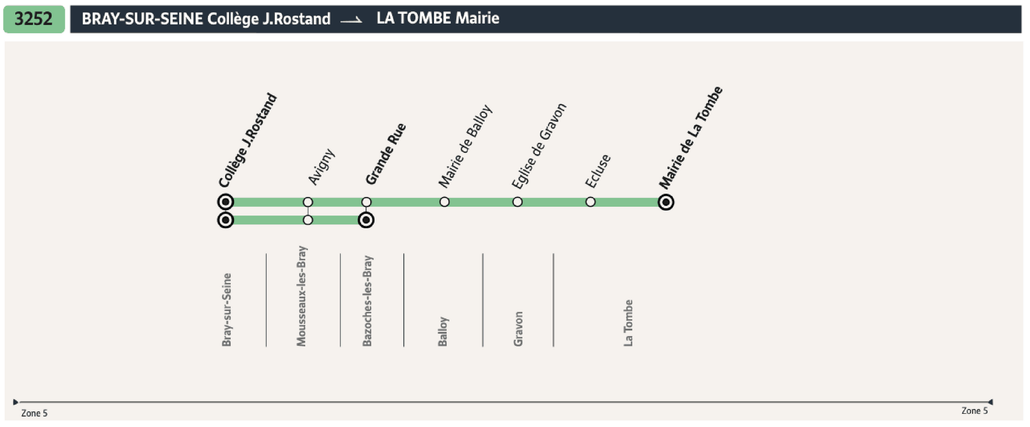 Tracé de la ligne de Bus 3252