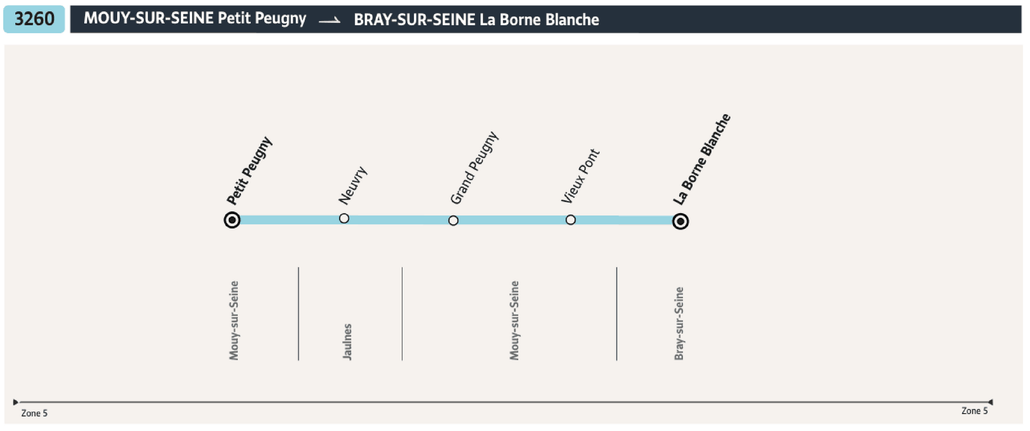 Tracé de la ligne de Bus 3260