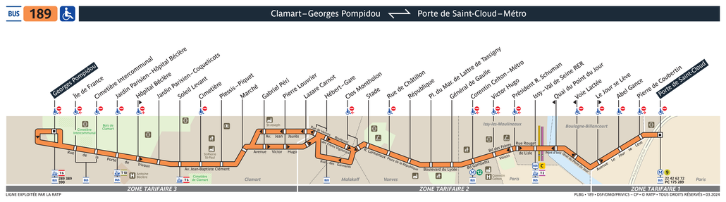 Tracé de la ligne de Bus
