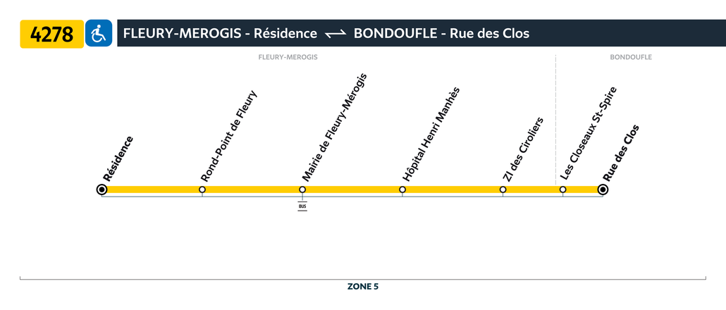 Tracé de la ligne de Bus