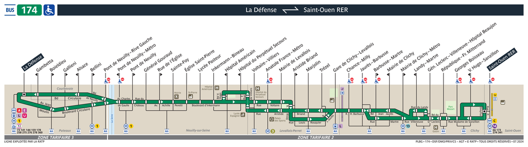 Tracé de la ligne de Bus