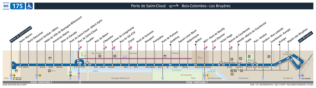 Tracé de la ligne de Bus