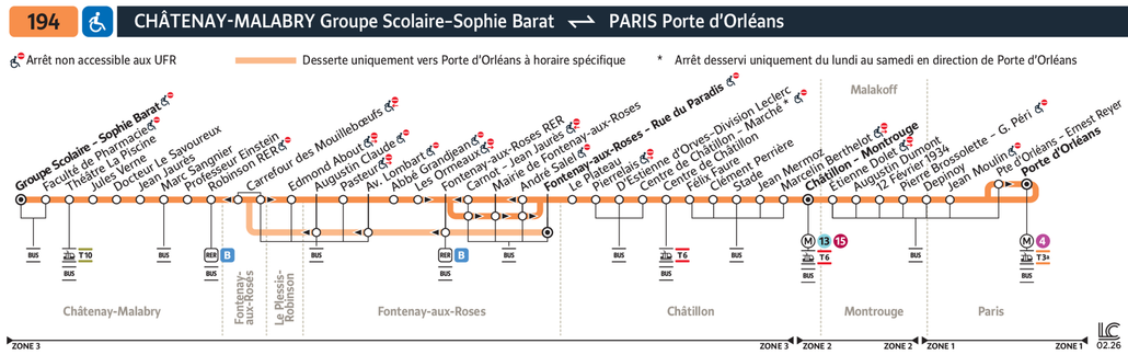 Bus line route 194