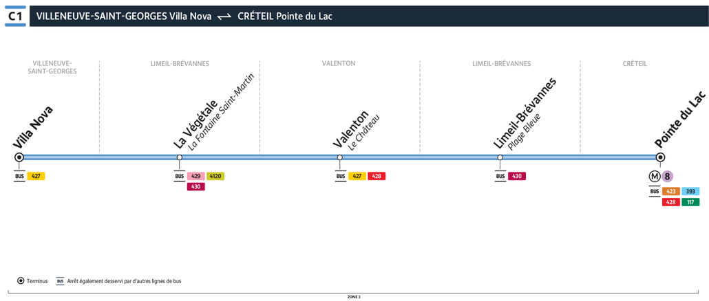 line route C1