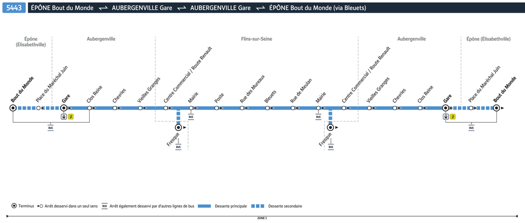 Tracé de la ligne de Bus 5443