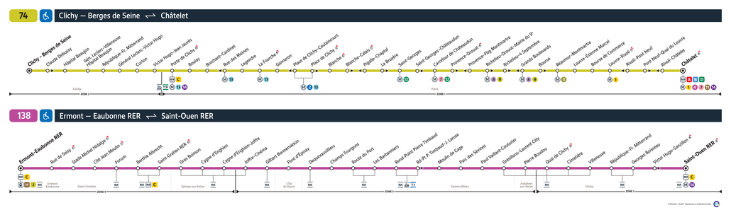 Tracé de la ligne de Bus 138