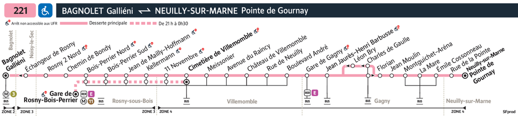 Bus line route 221