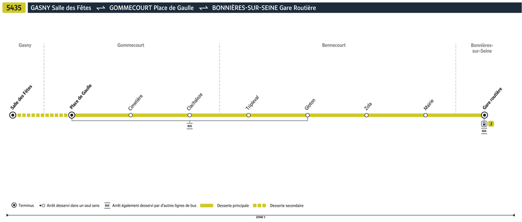 Bus line route 5435