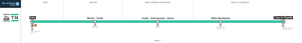 Tramway line route T14