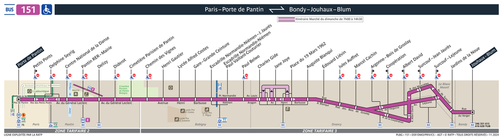 Tracé de la ligne de Bus